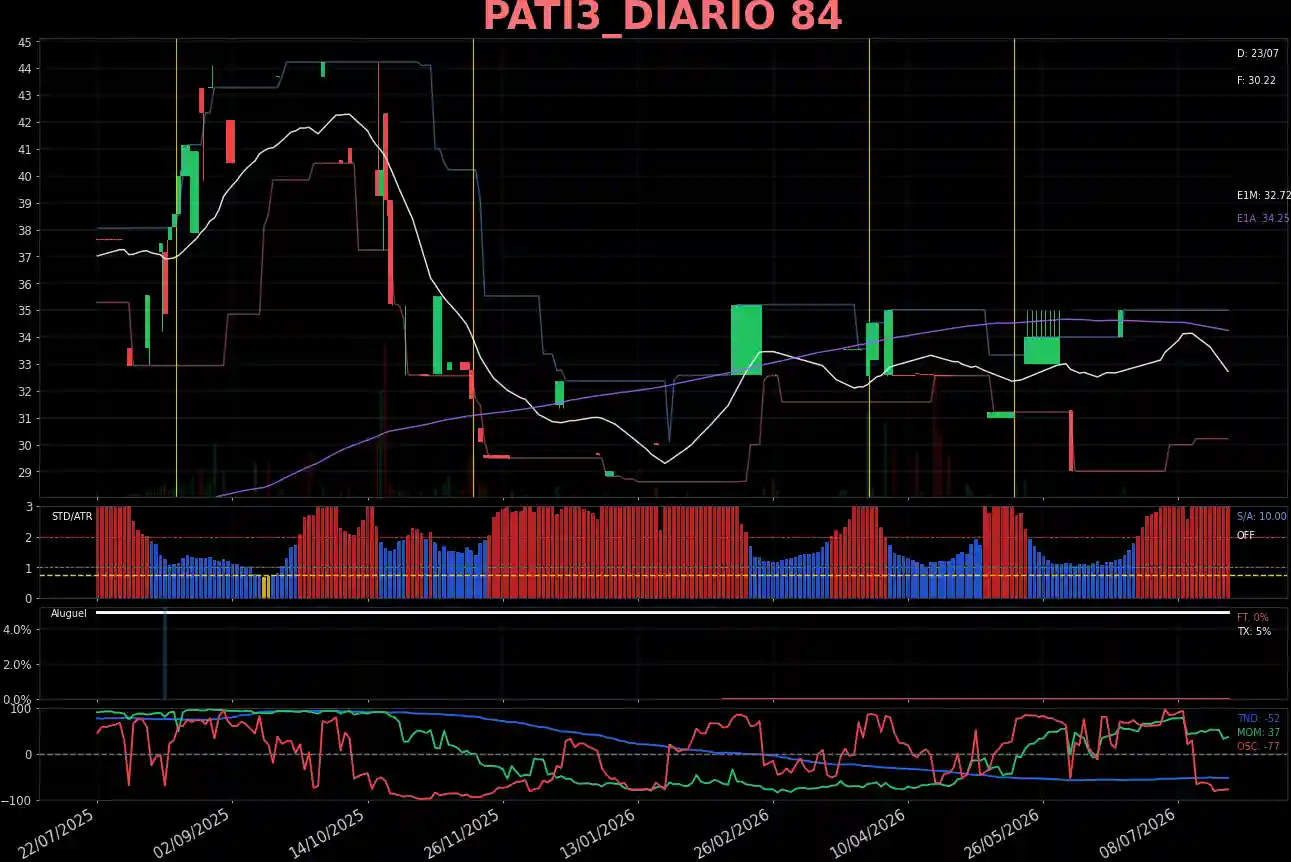 PATI3_DIARIO