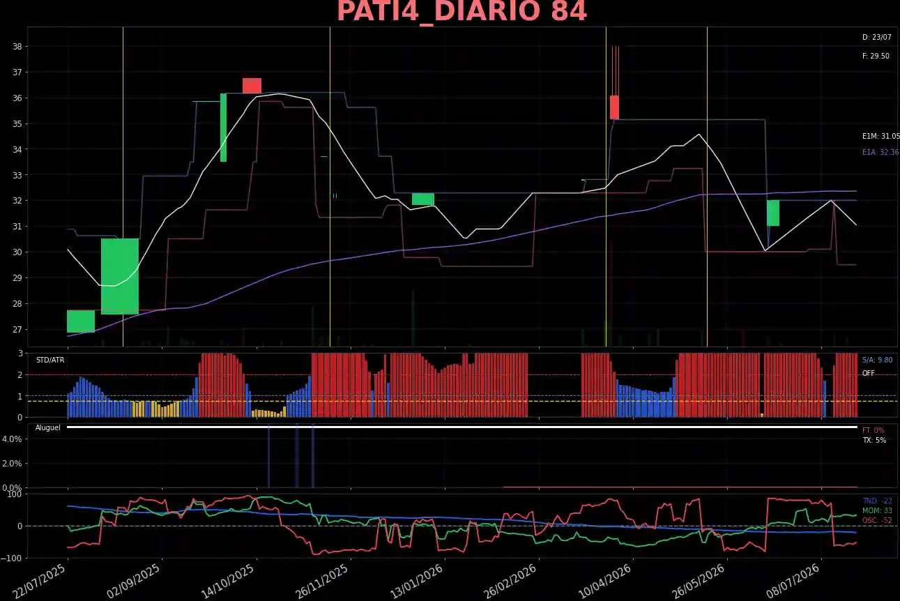 PATI4_DIARIO