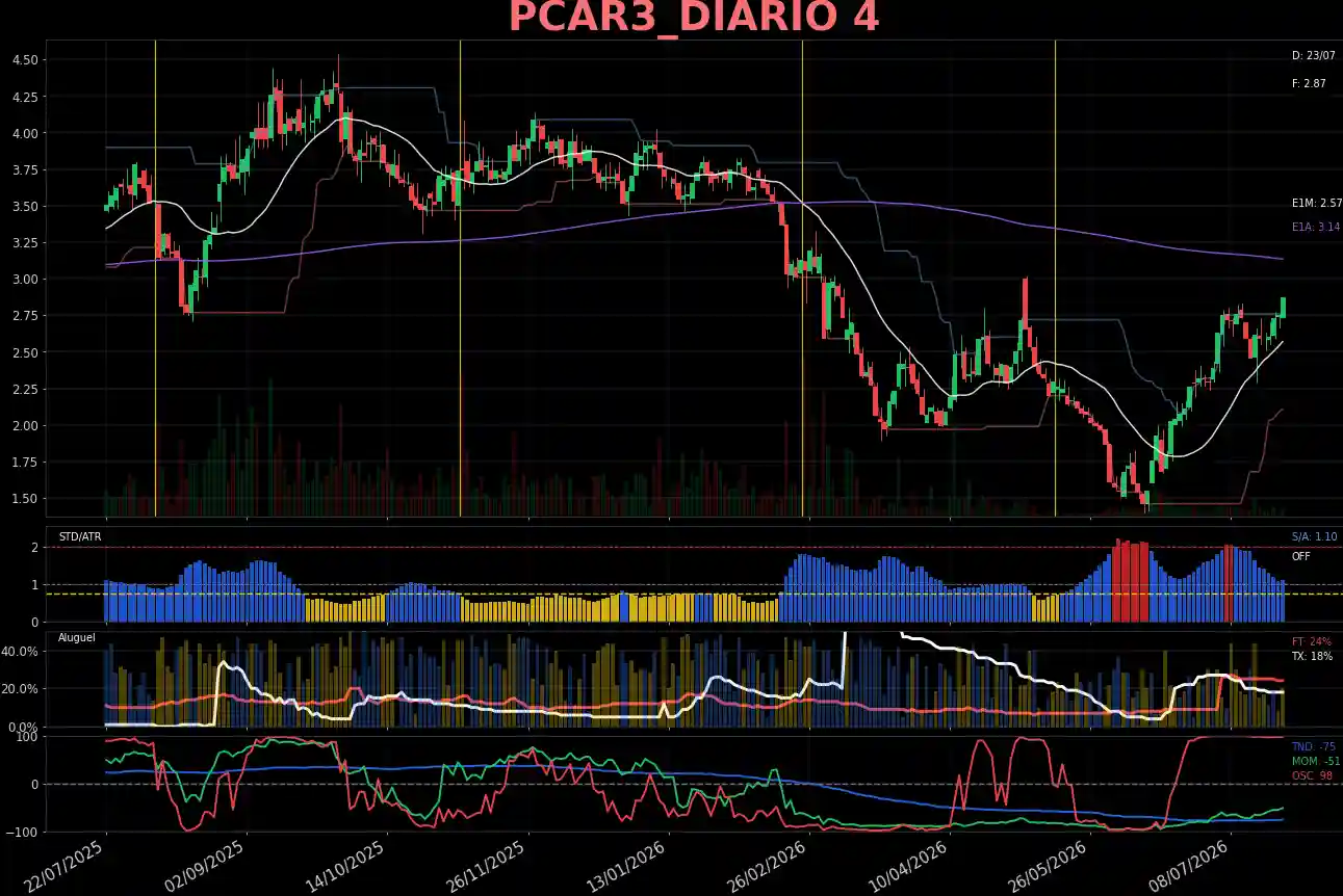PCAR3_DIARIO