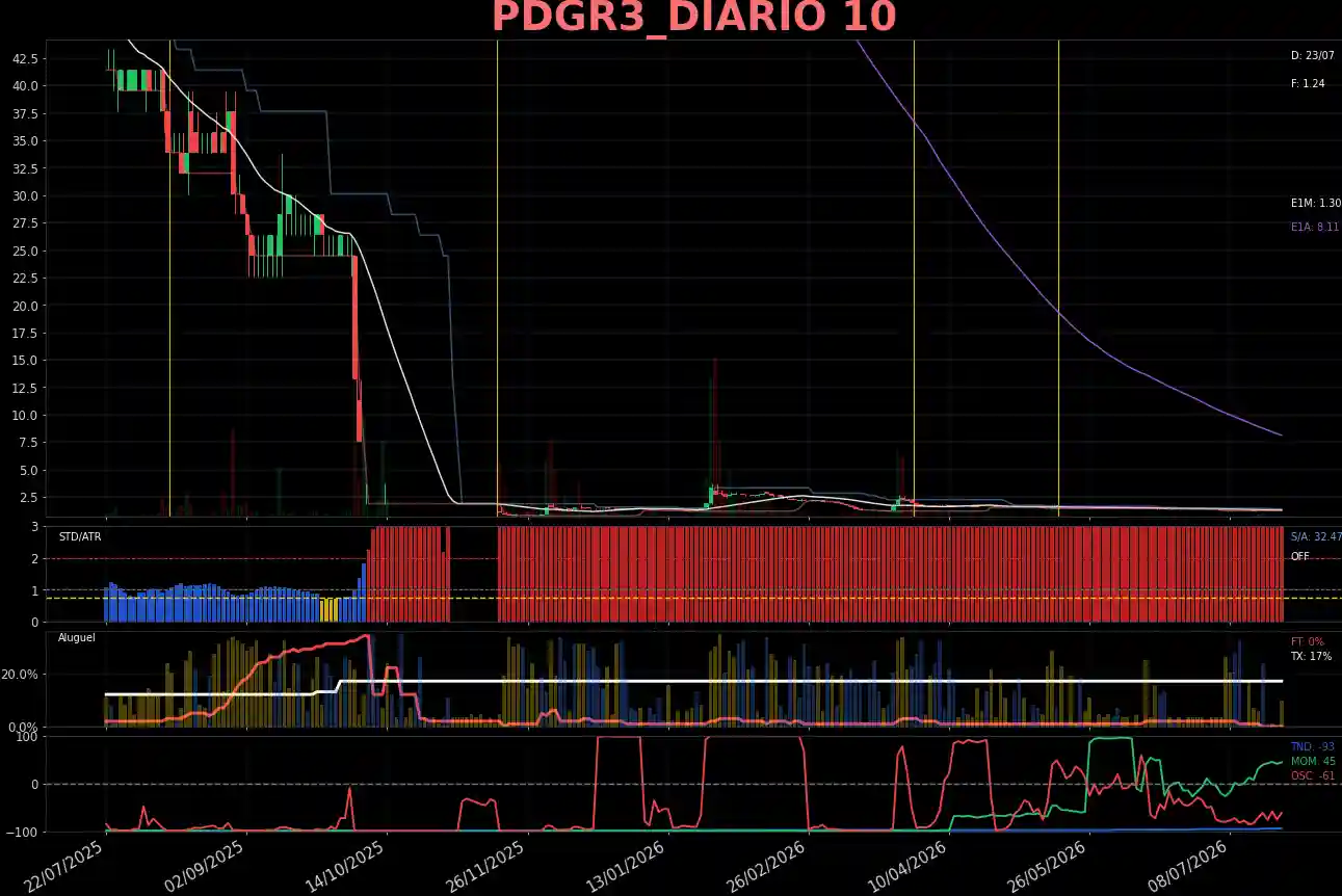 PDGR3_DIARIO