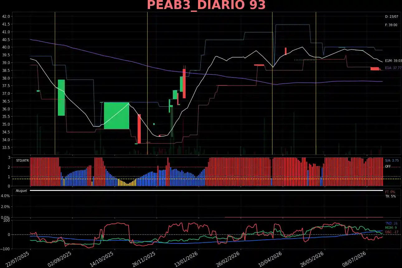 PEAB3_DIARIO