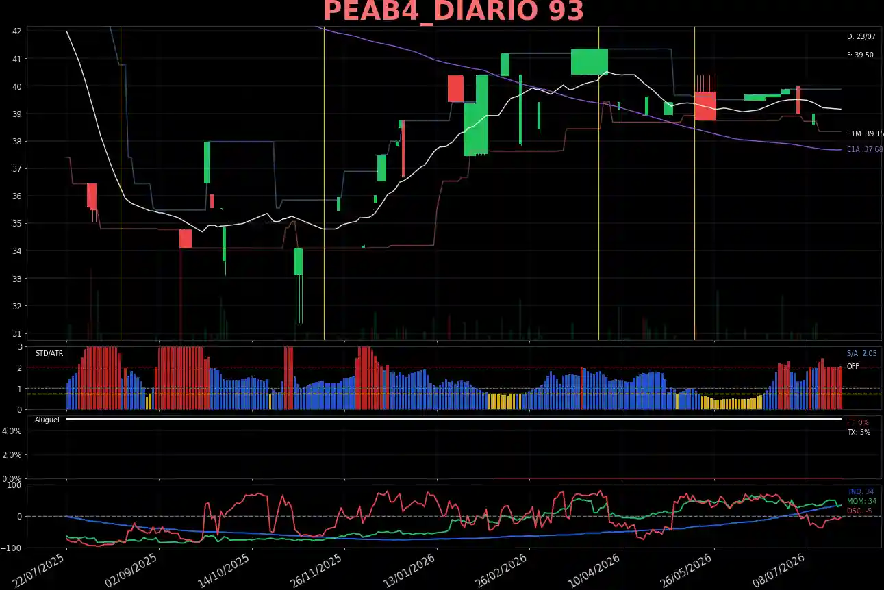 PEAB4_DIARIO