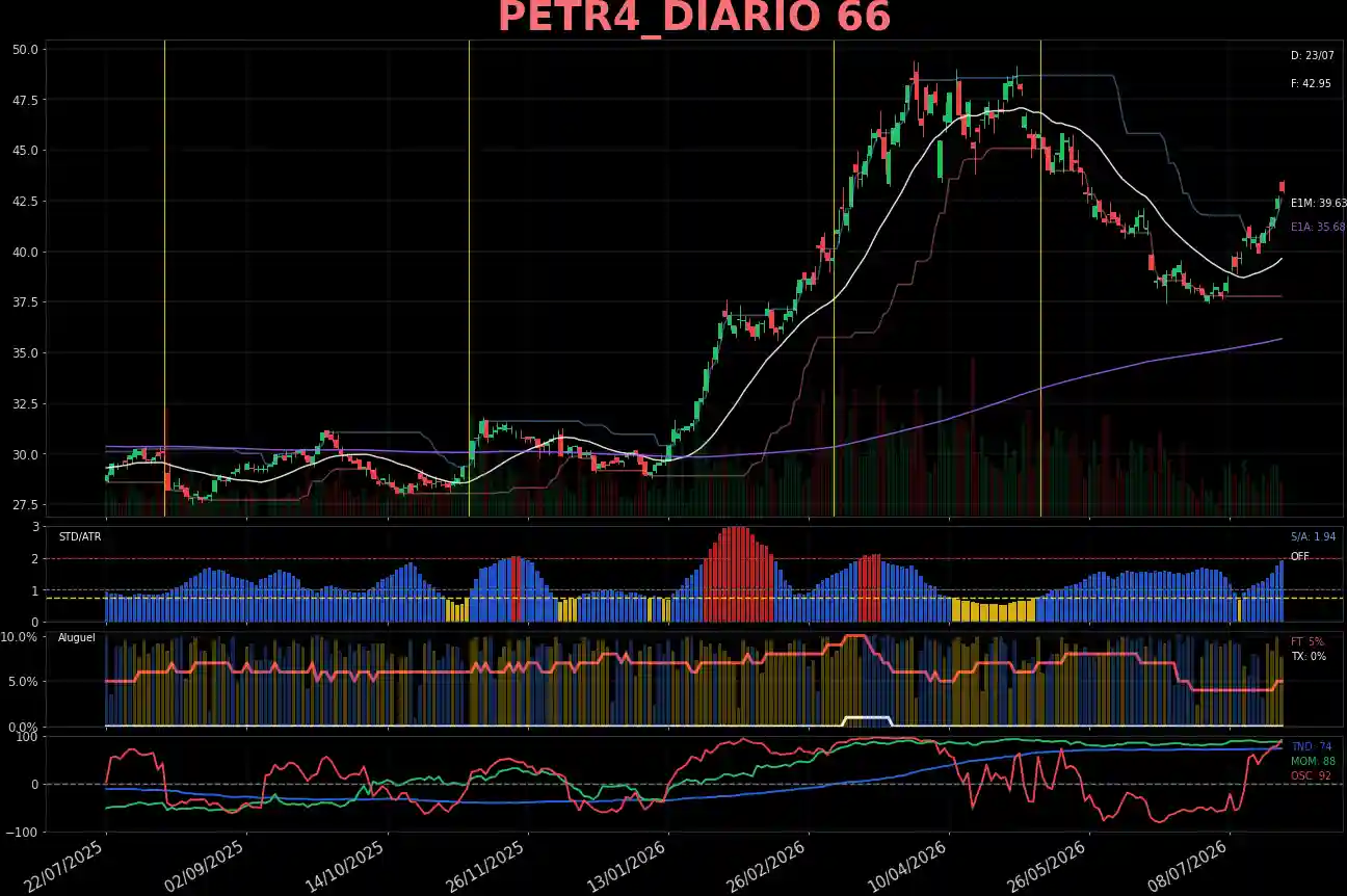 PETR4_DIARIO