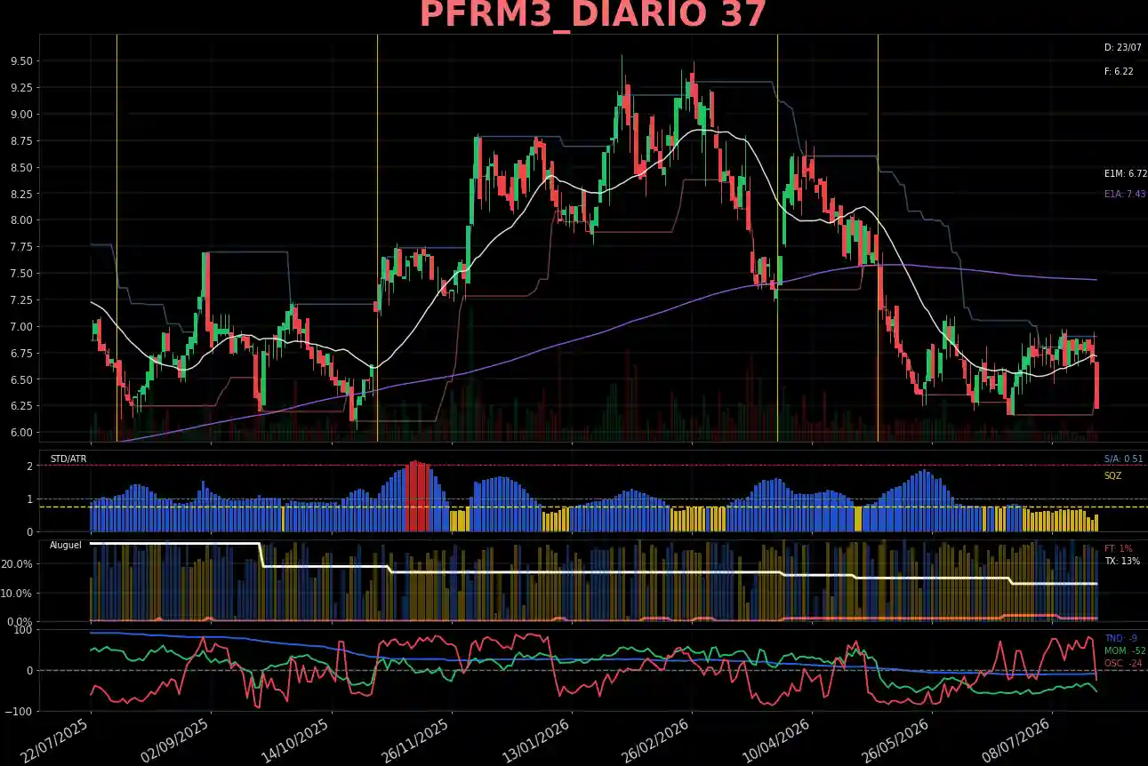 PFRM3_DIARIO