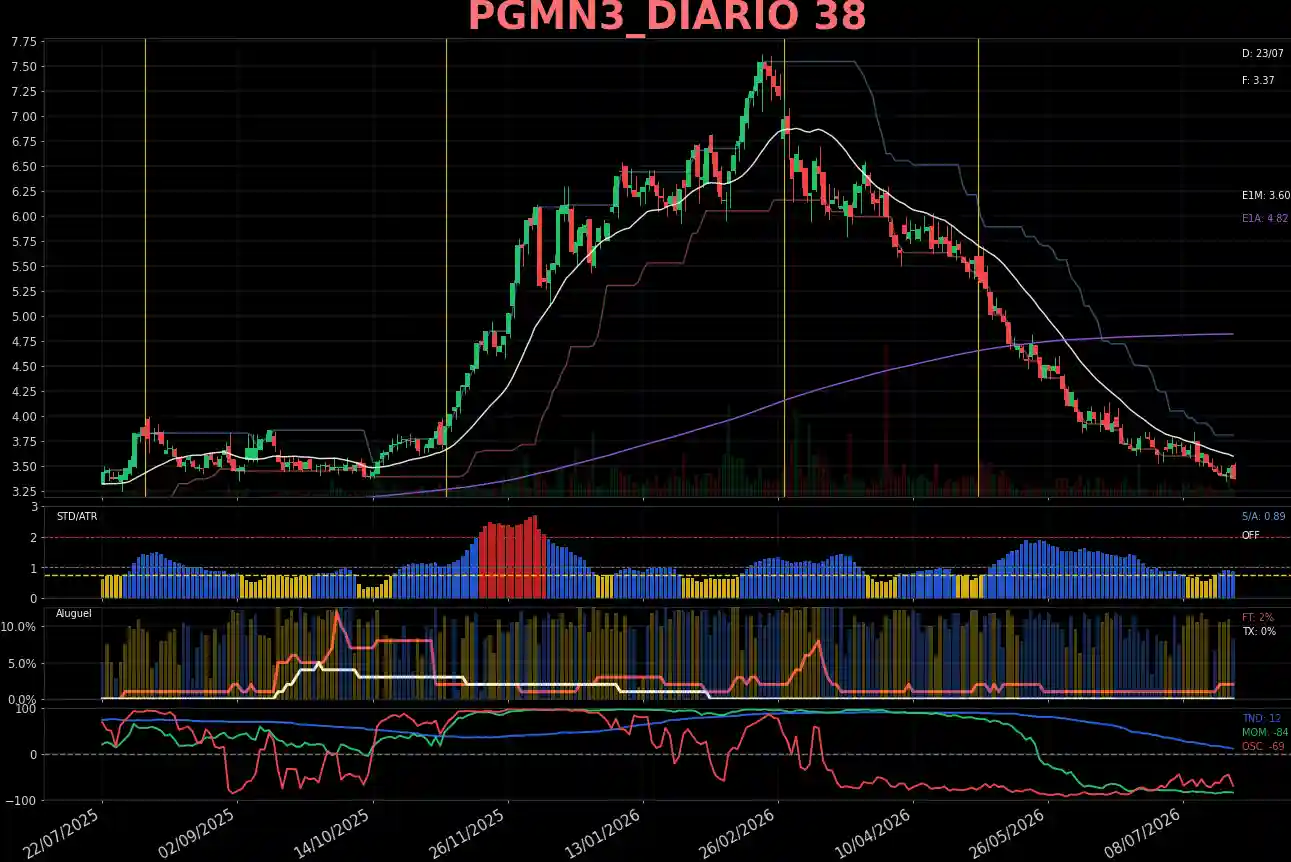 PGMN3_DIARIO