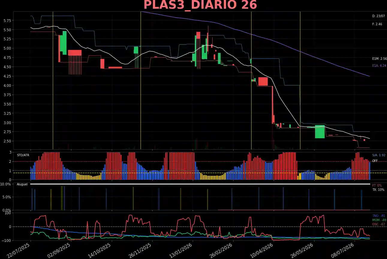 PLAS3_DIARIO