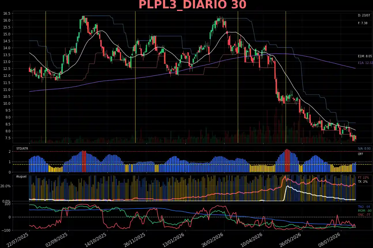 PLPL3_DIARIO