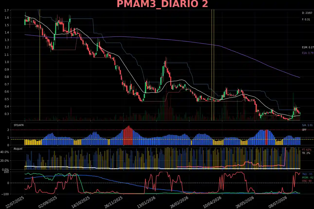 PMAM3_DIARIO