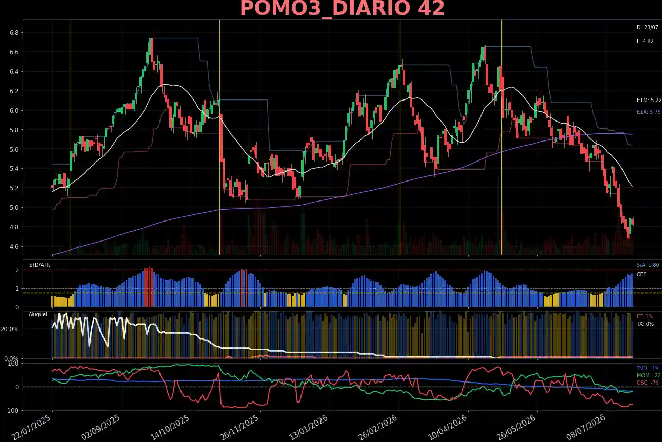 POMO3_DIARIO