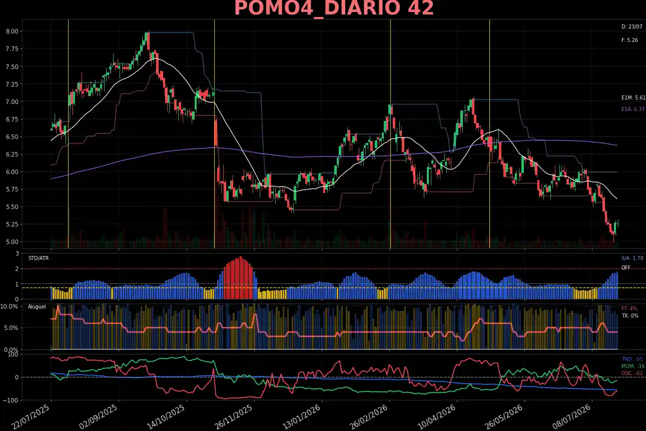 POMO4_DIARIO