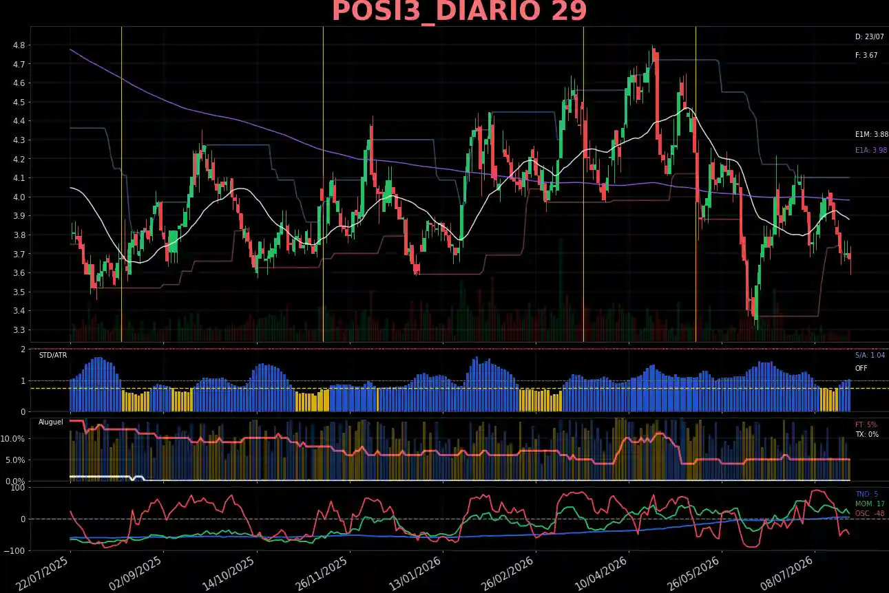 POSI3_DIARIO