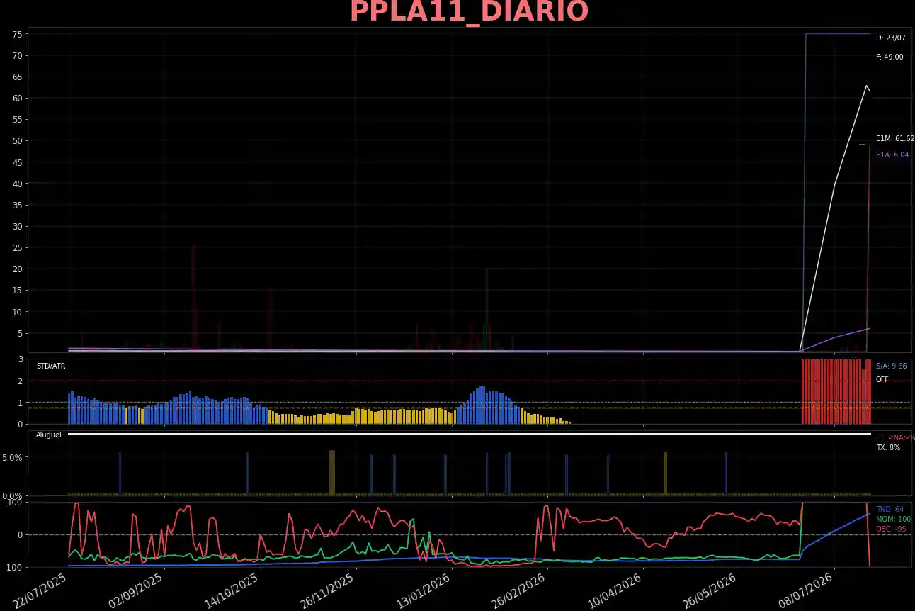 PPLA11_DIARIO
