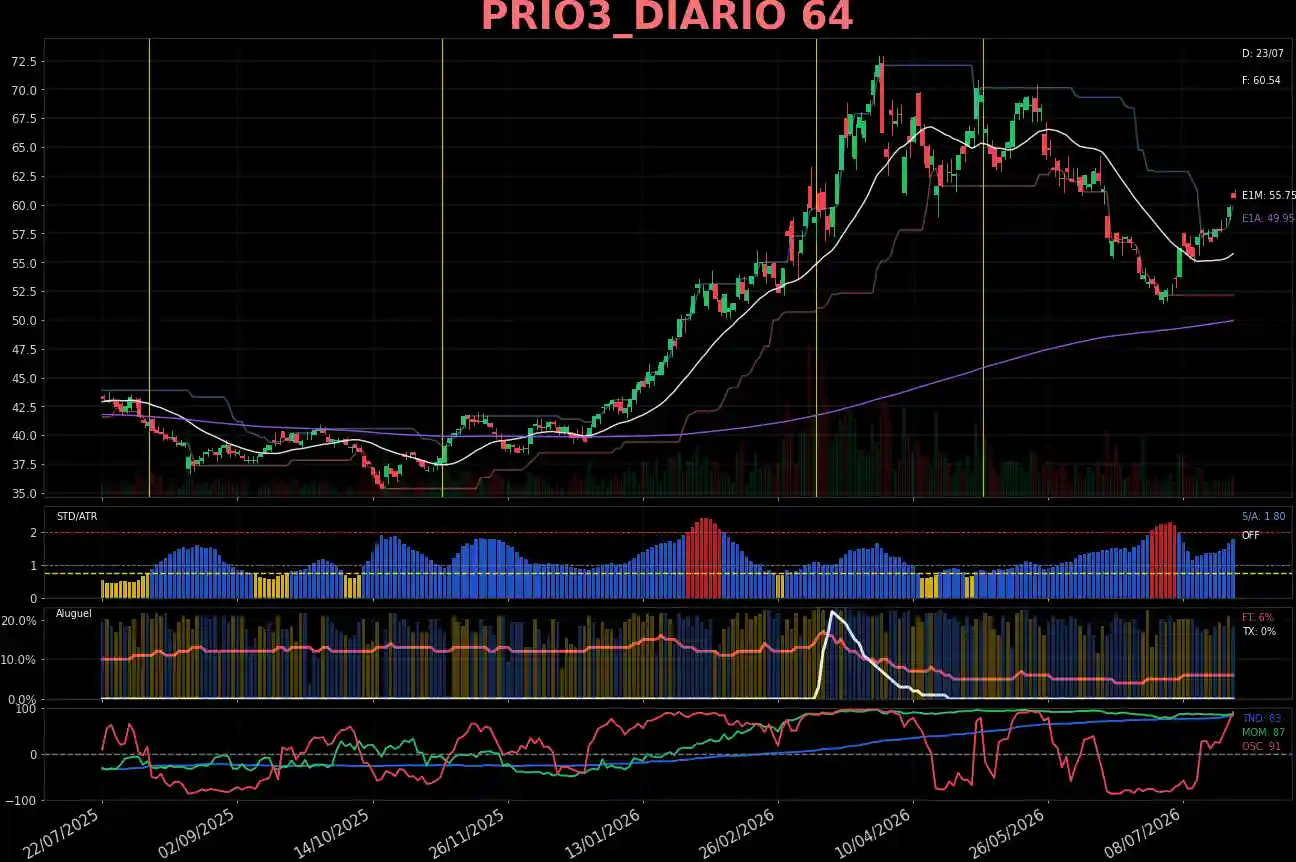 PRIO3_DIARIO