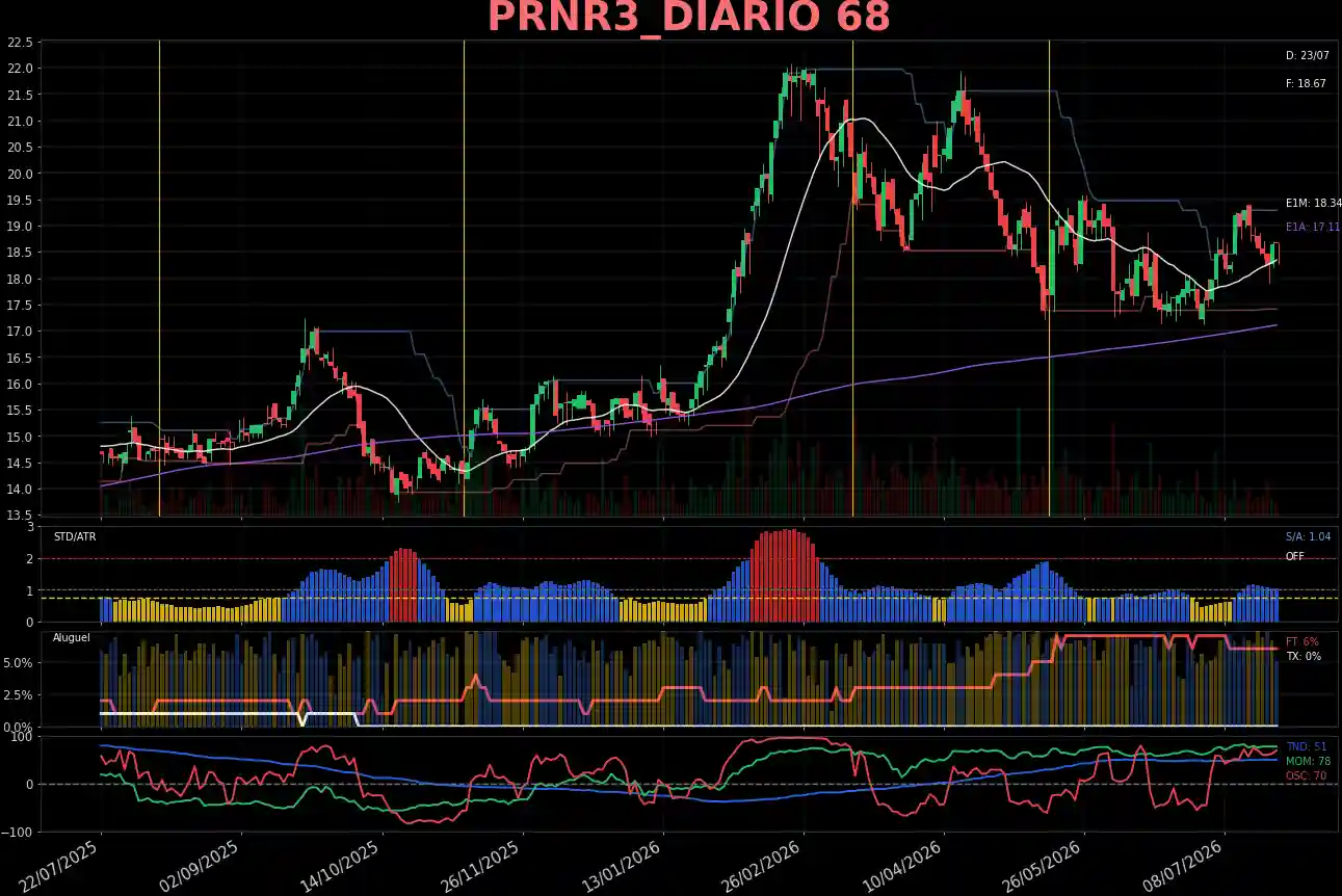 PRNR3_DIARIO