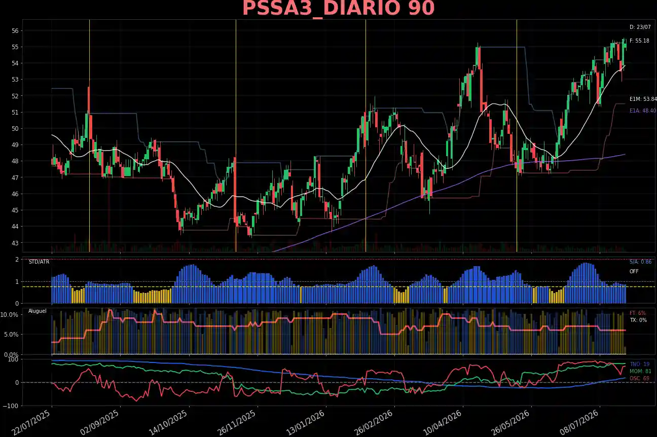 PSSA3_DIARIO