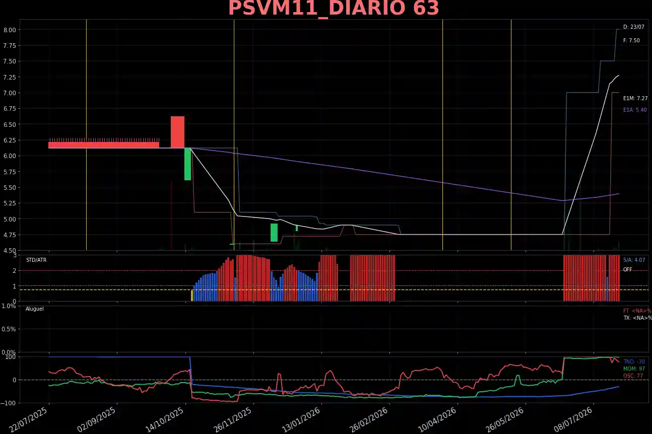 PSVM11_DIARIO