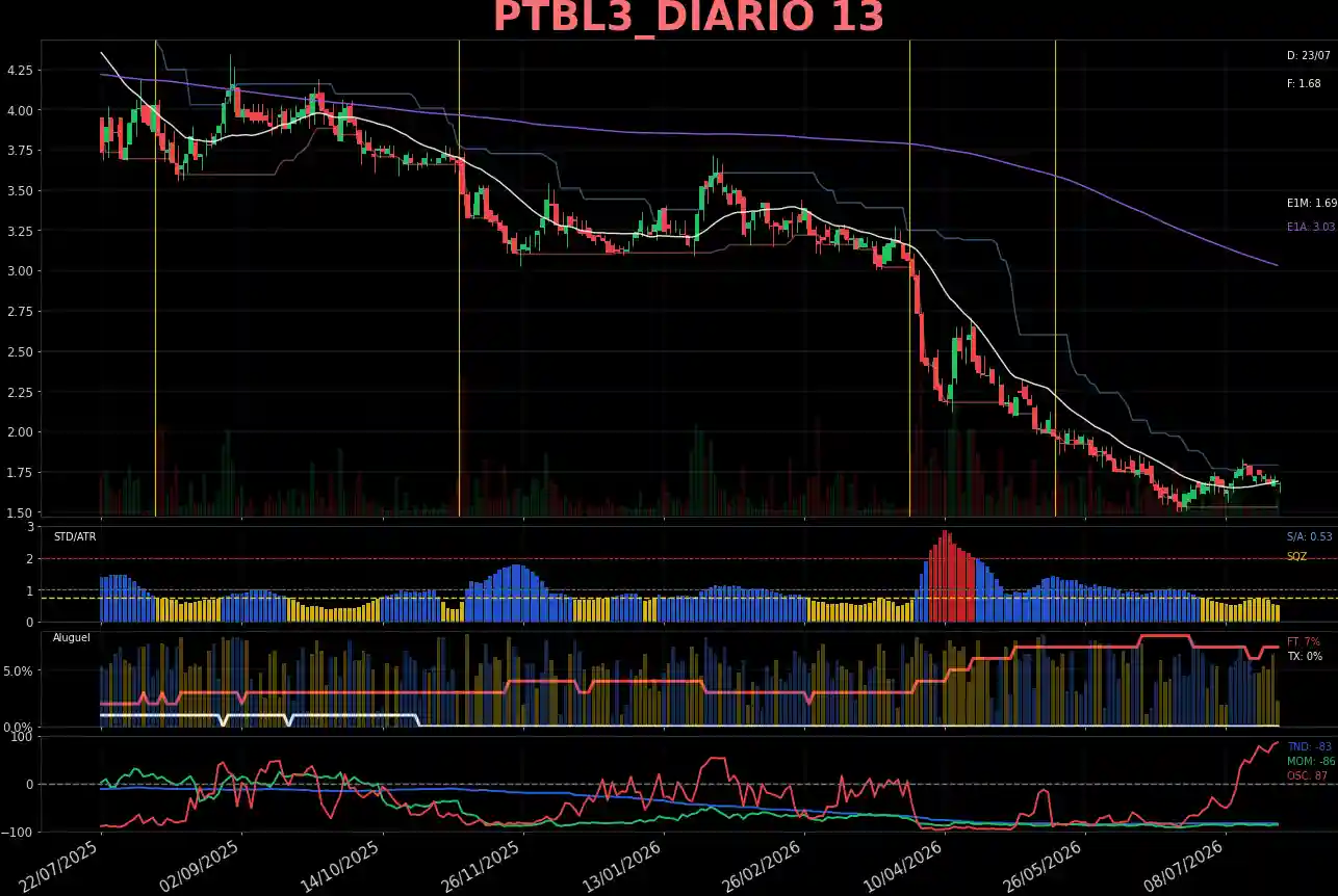 PTBL3_DIARIO