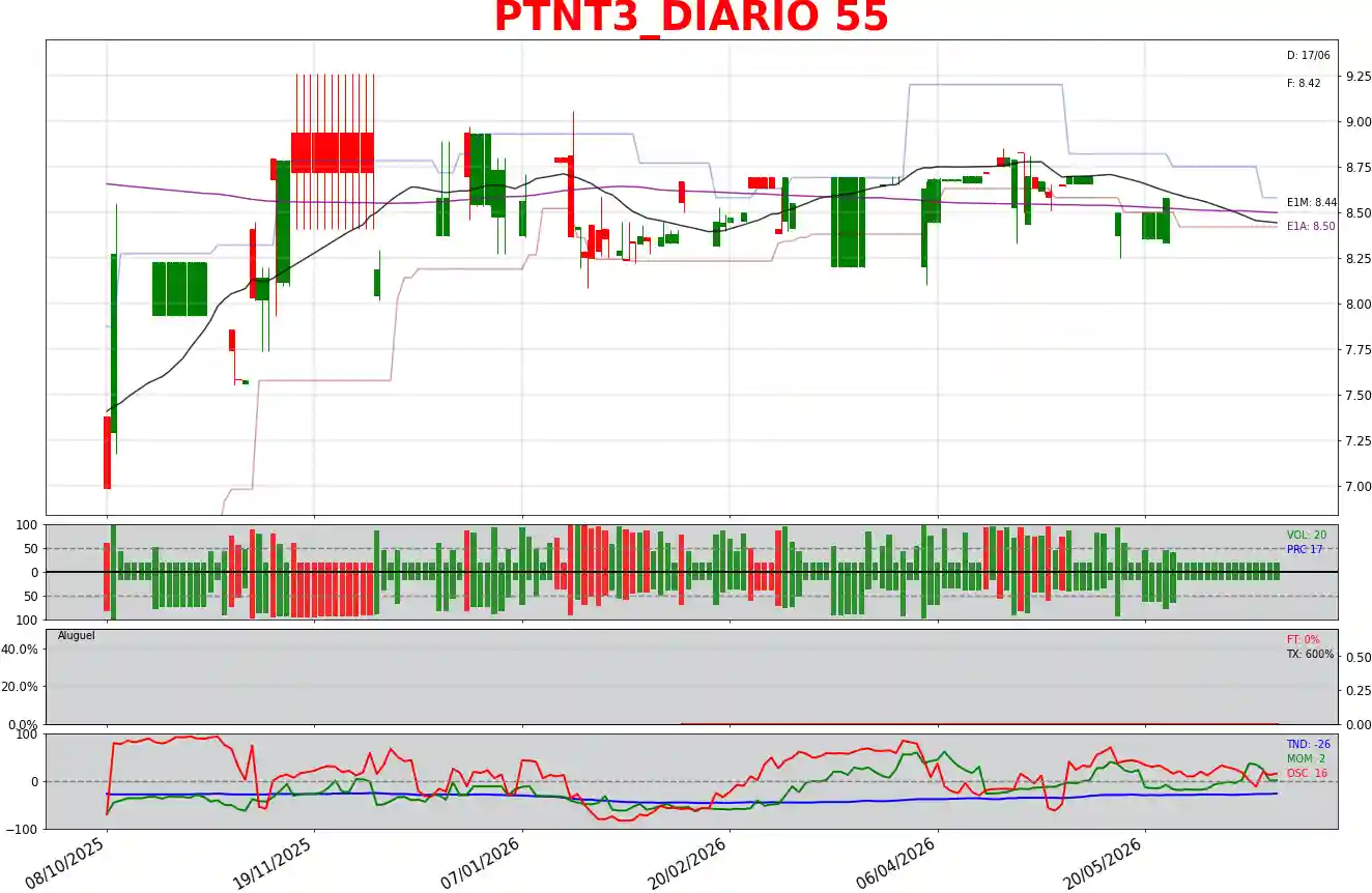 PTNT3_DIARIO