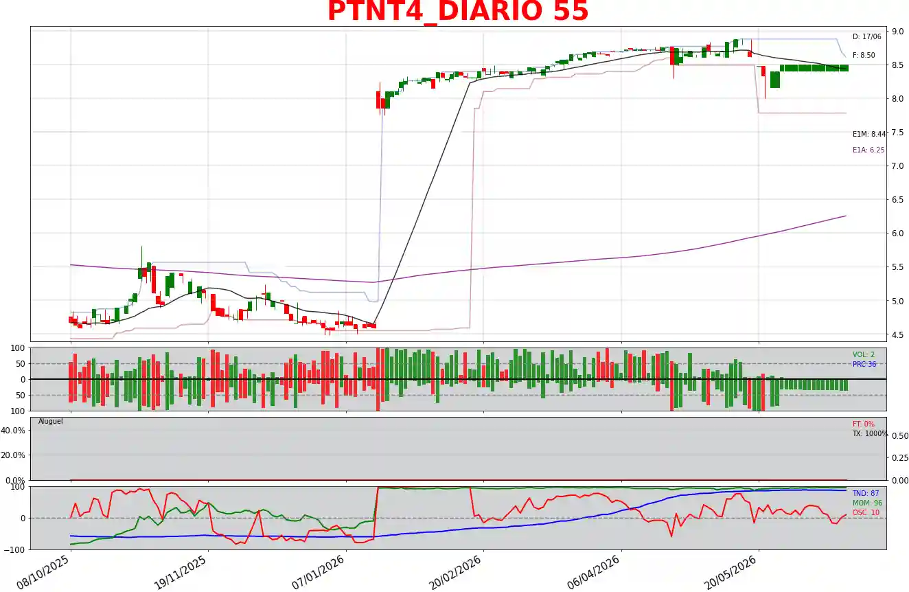 PTNT4_DIARIO