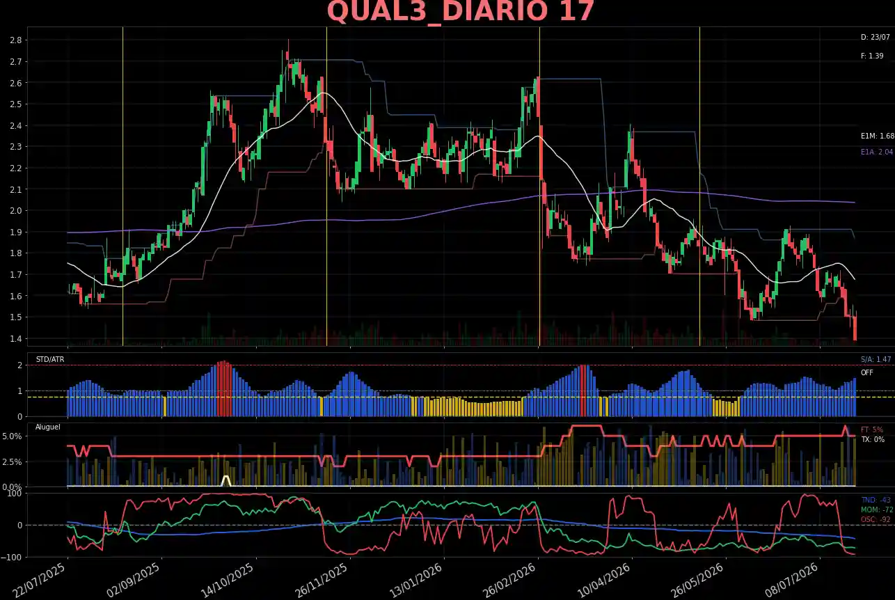 QUAL3_DIARIO