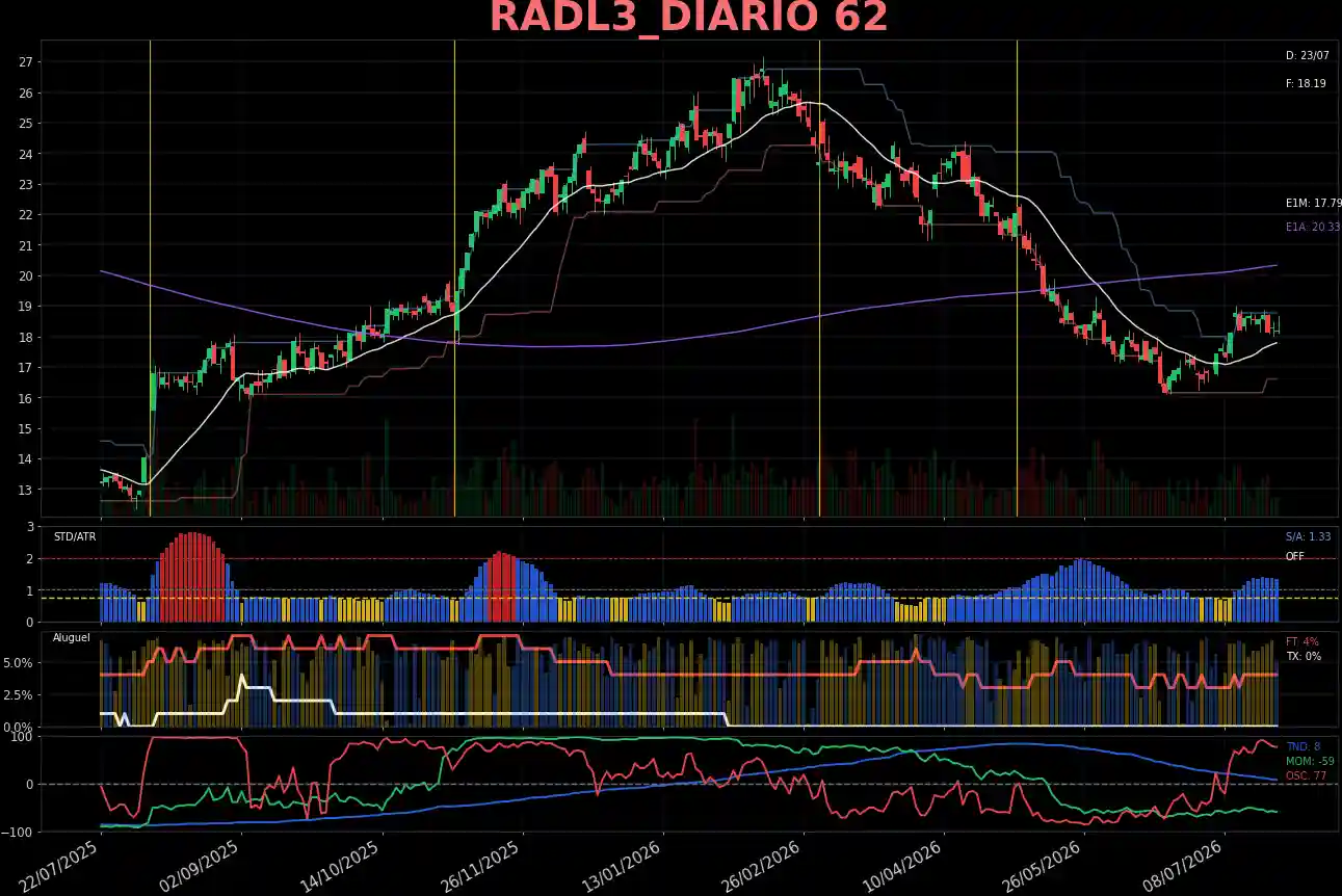 RADL3_DIARIO