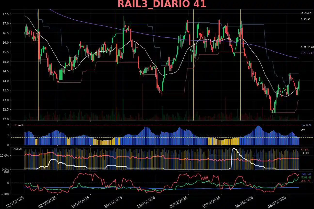 RAIL3_DIARIO