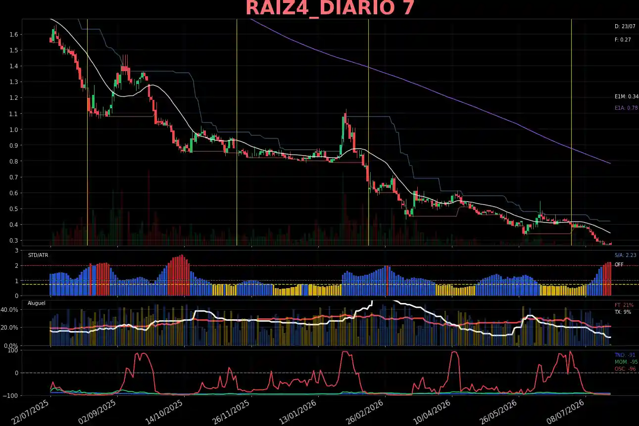 RAIZ4_DIARIO
