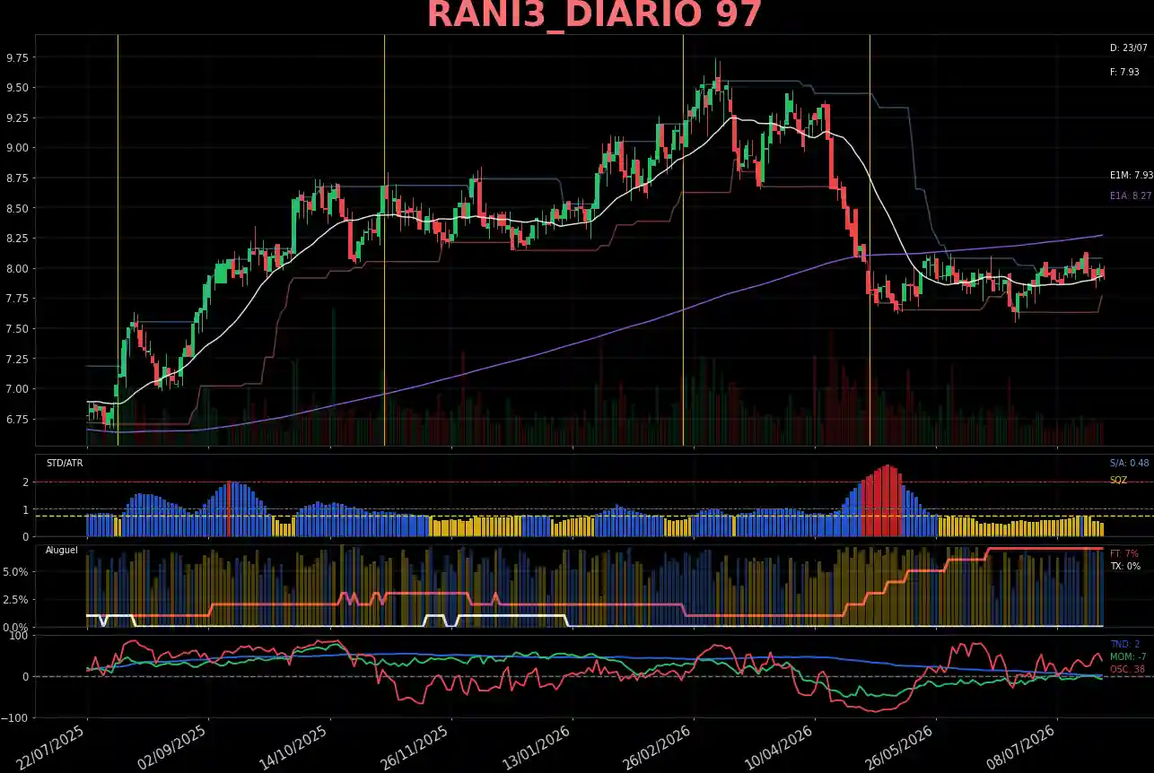 RANI3_DIARIO