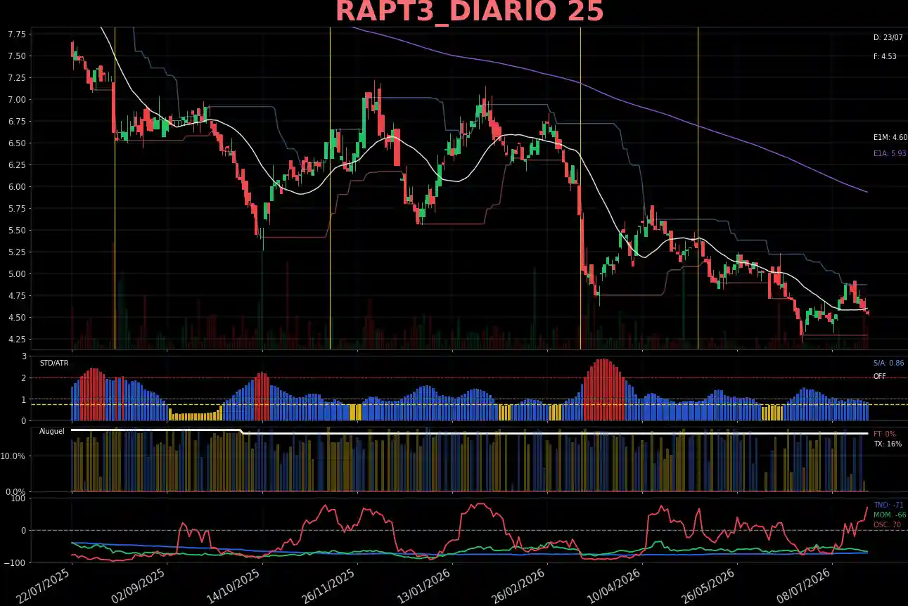 RAPT3_DIARIO