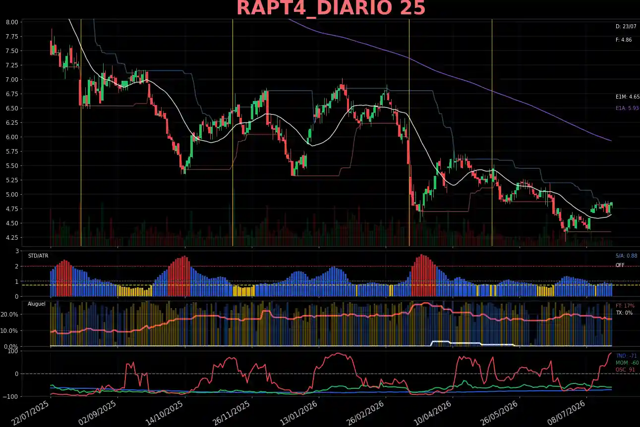 RAPT4_DIARIO