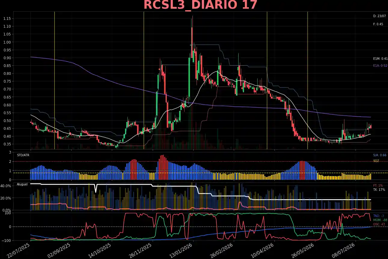 RCSL3_DIARIO