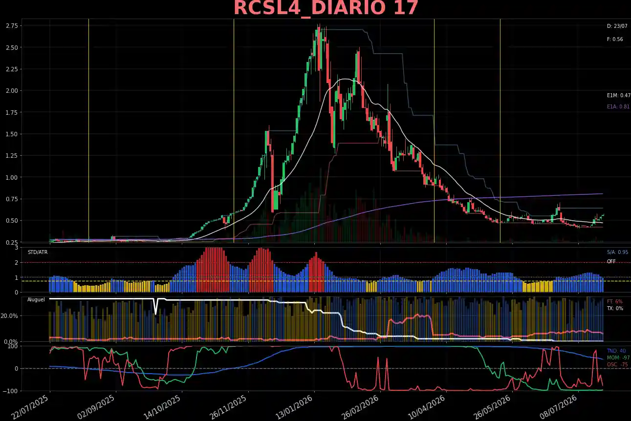 RCSL4_DIARIO