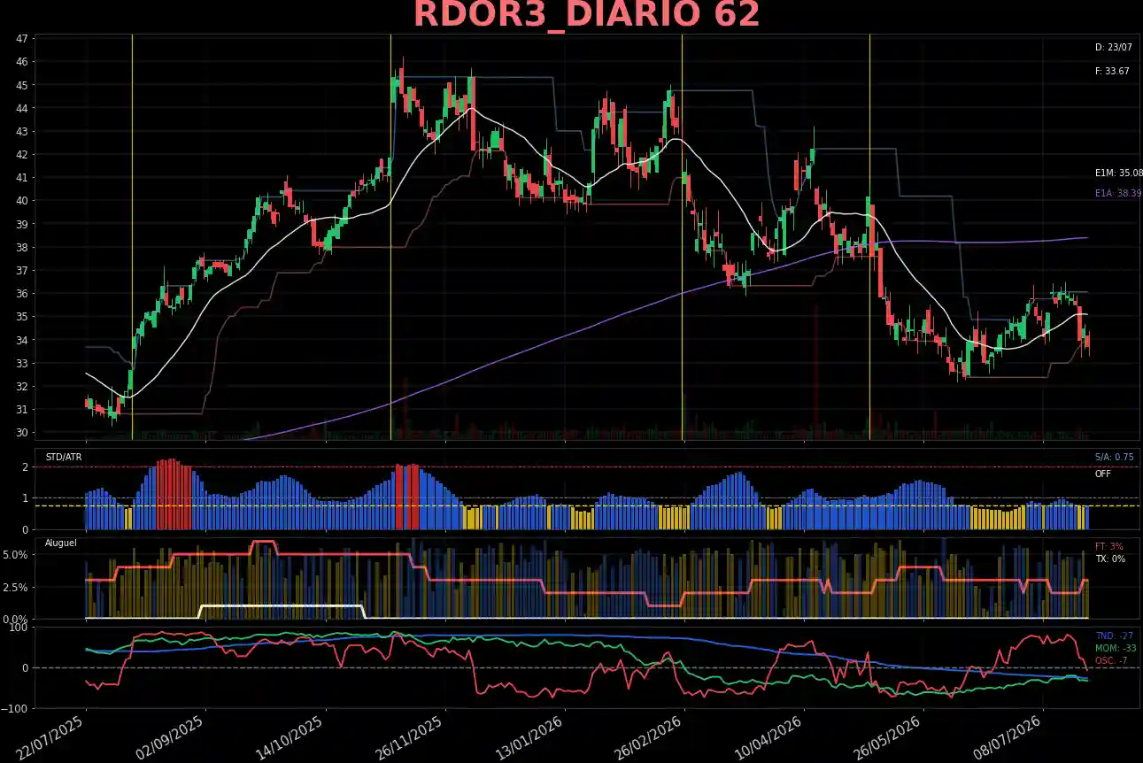 RDOR3_DIARIO