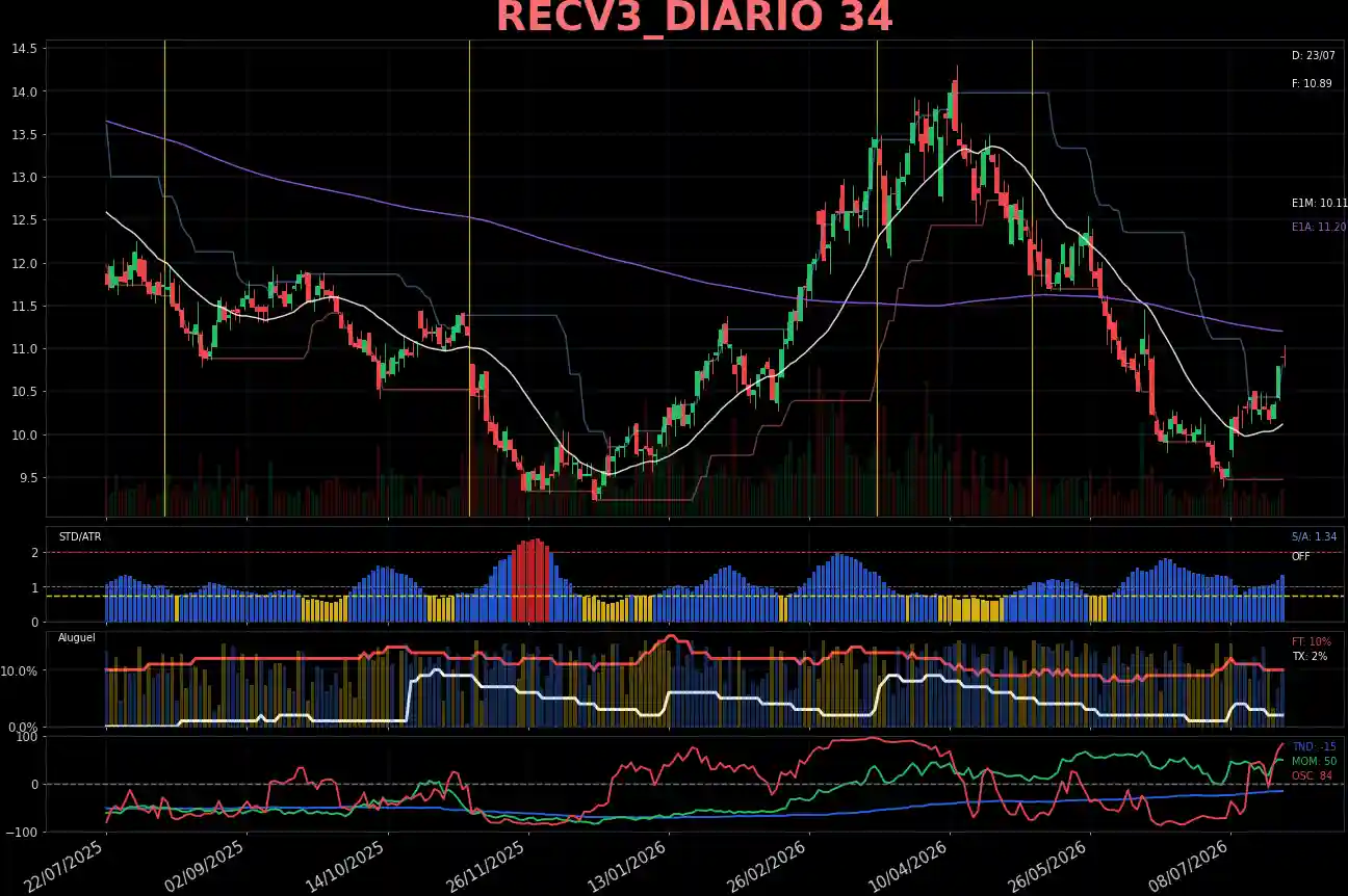 RECV3_DIARIO