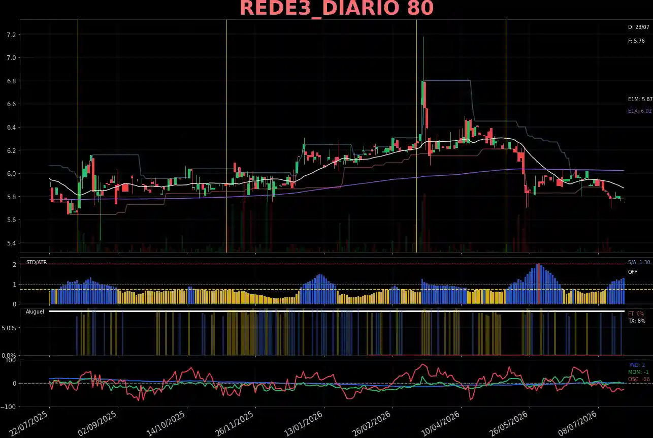 REDE3_DIARIO