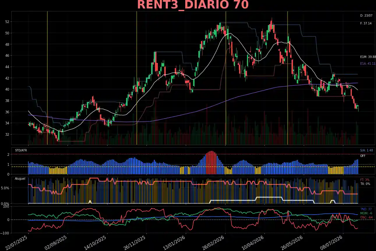 RENT3_DIARIO