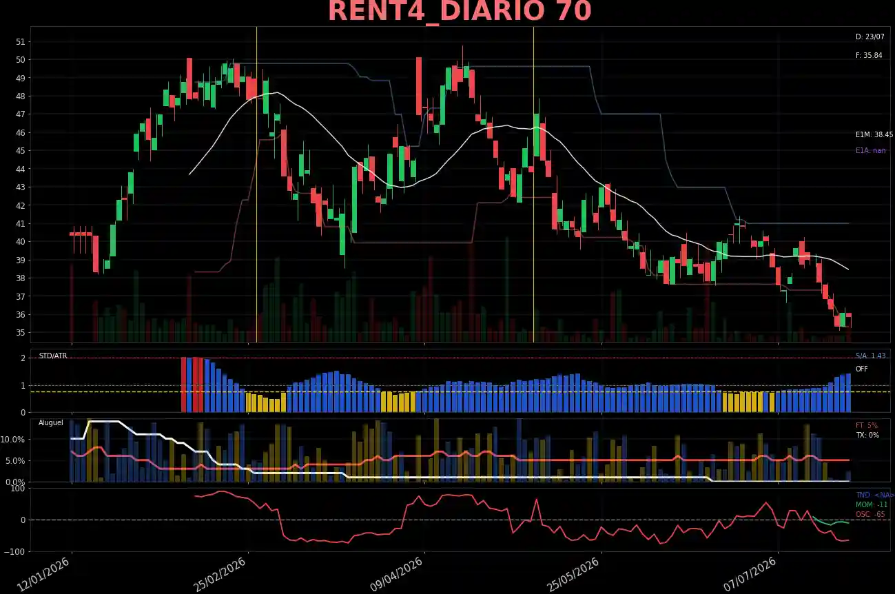 RENT4_DIARIO