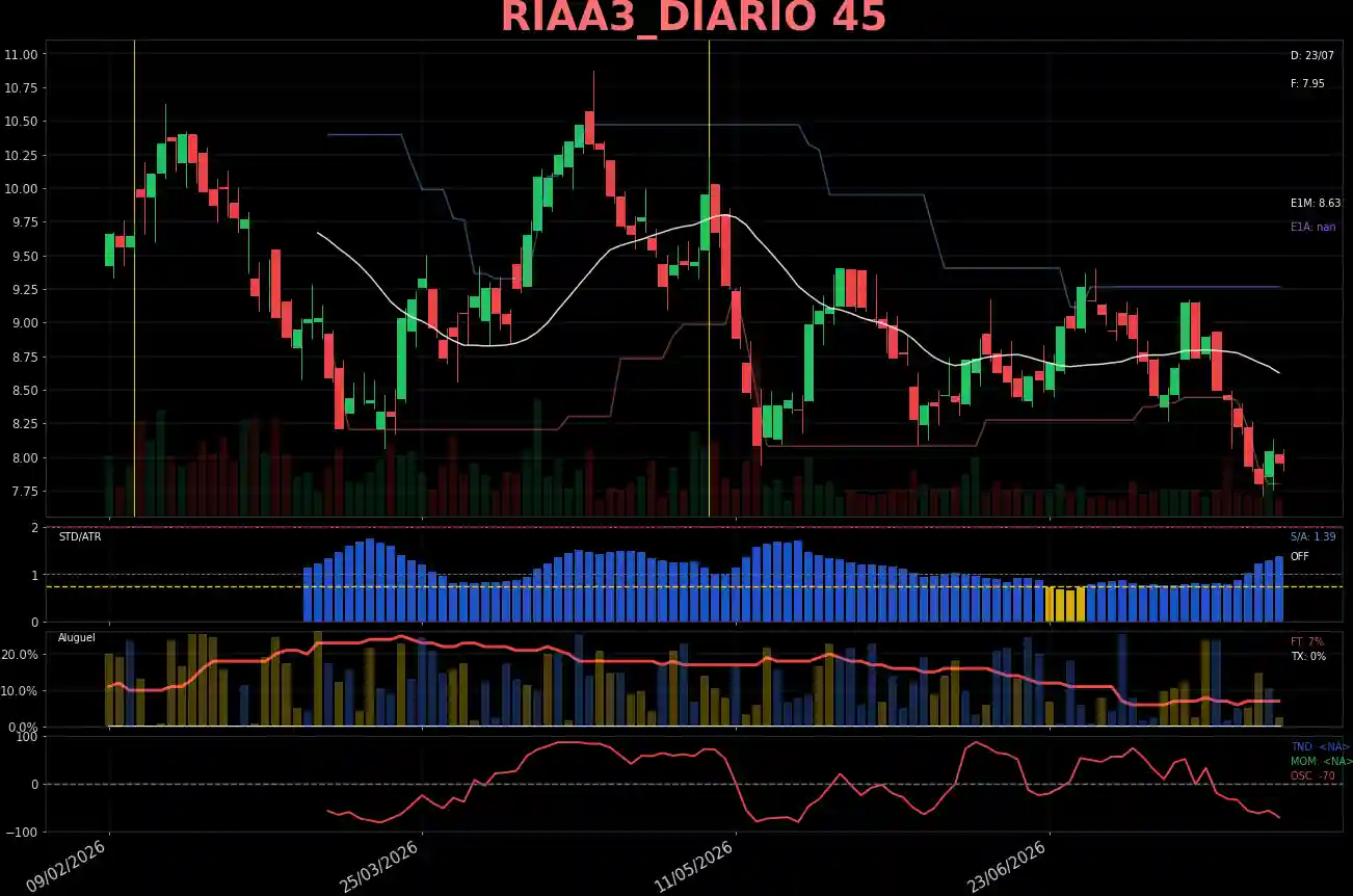 RIAA3_DIARIO