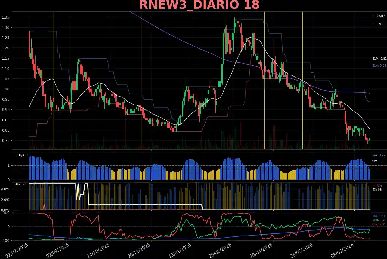 RNEW3_DIARIO