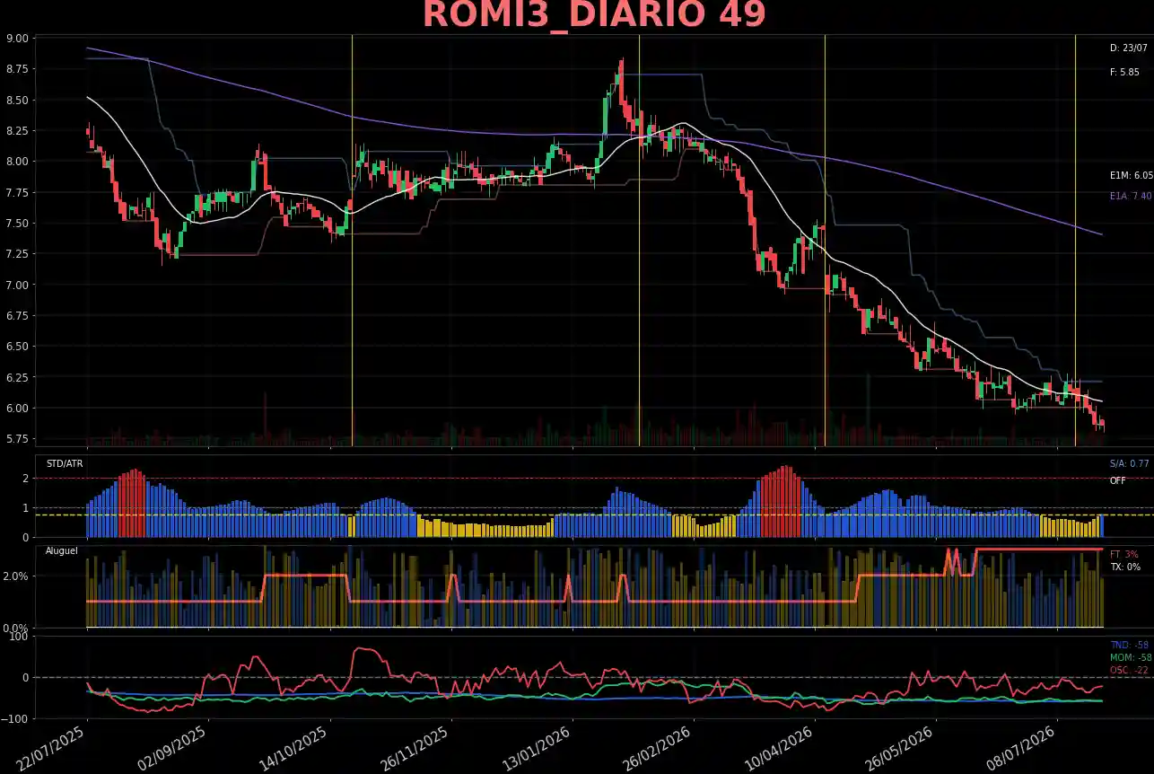 ROMI3_DIARIO