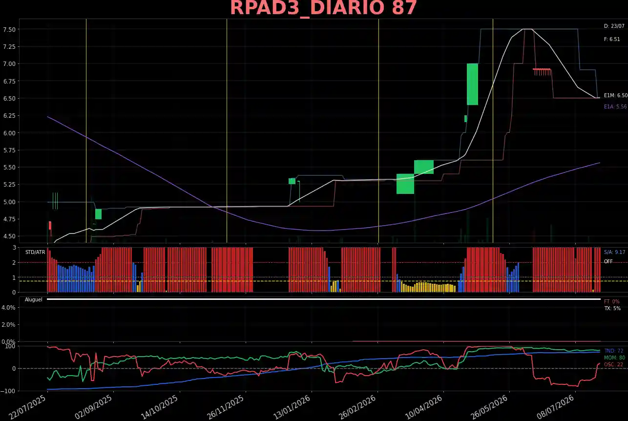 RPAD3_DIARIO
