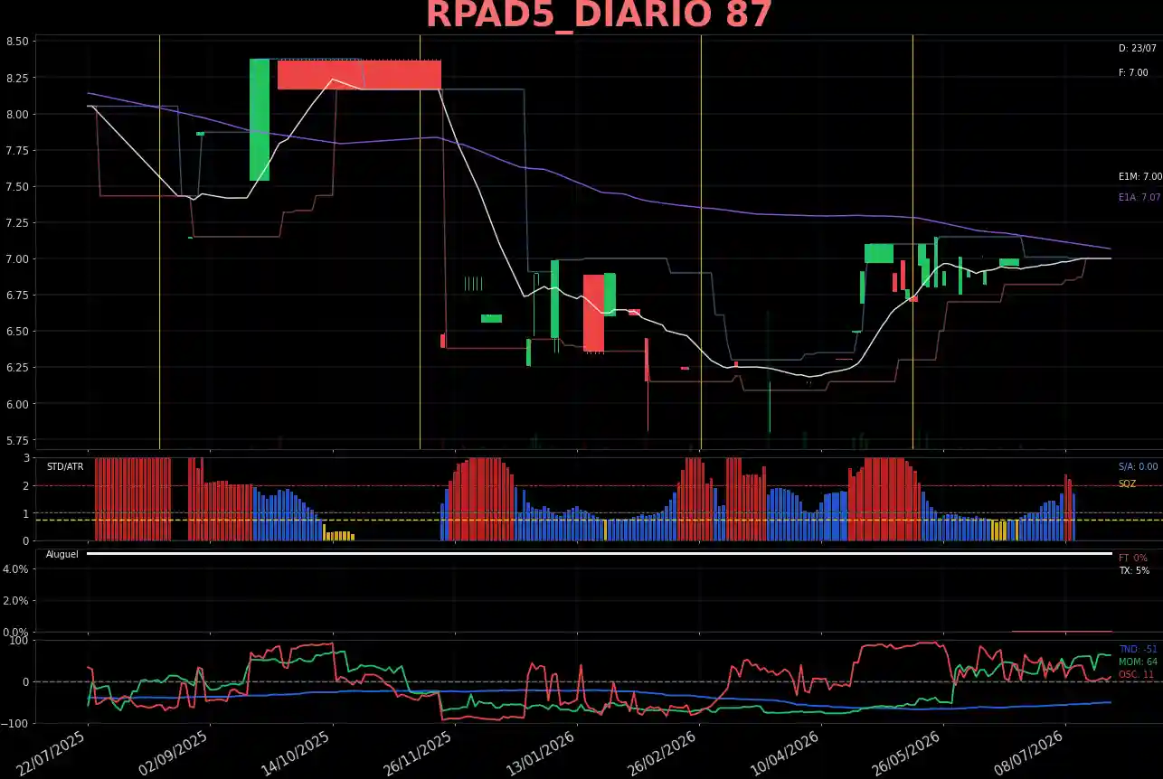 RPAD5_DIARIO