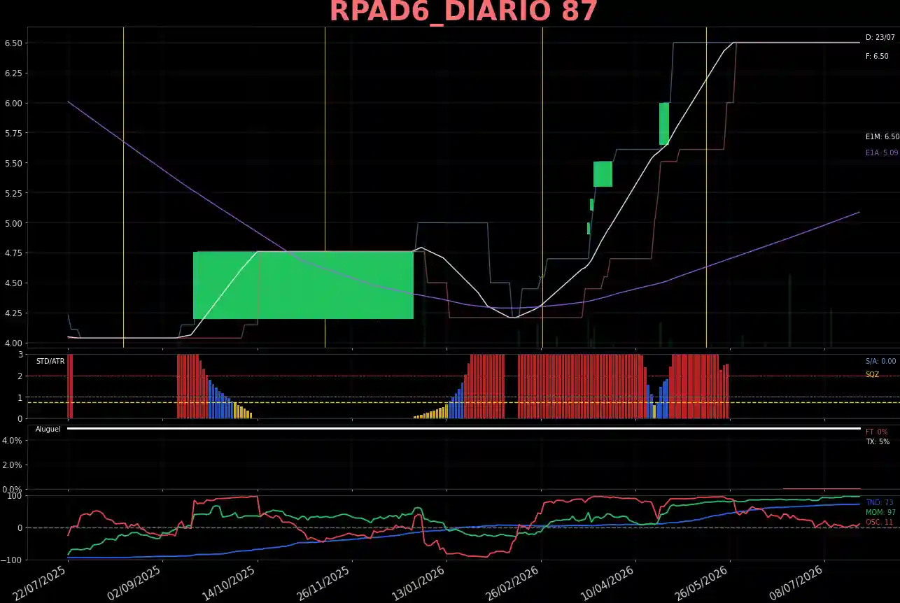 RPAD6_DIARIO
