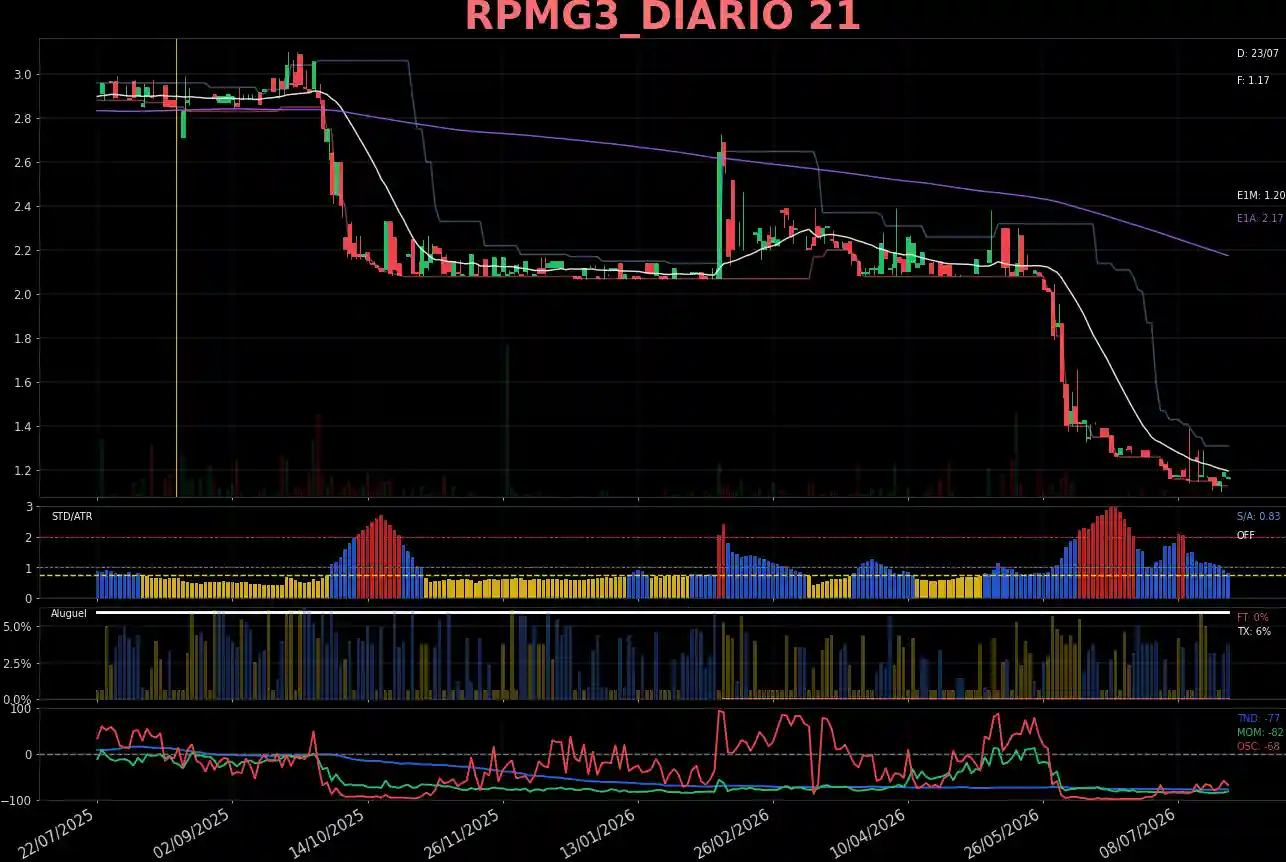 RPMG3_DIARIO