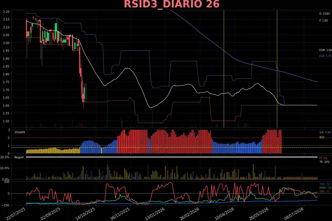 RSID3_DIARIO