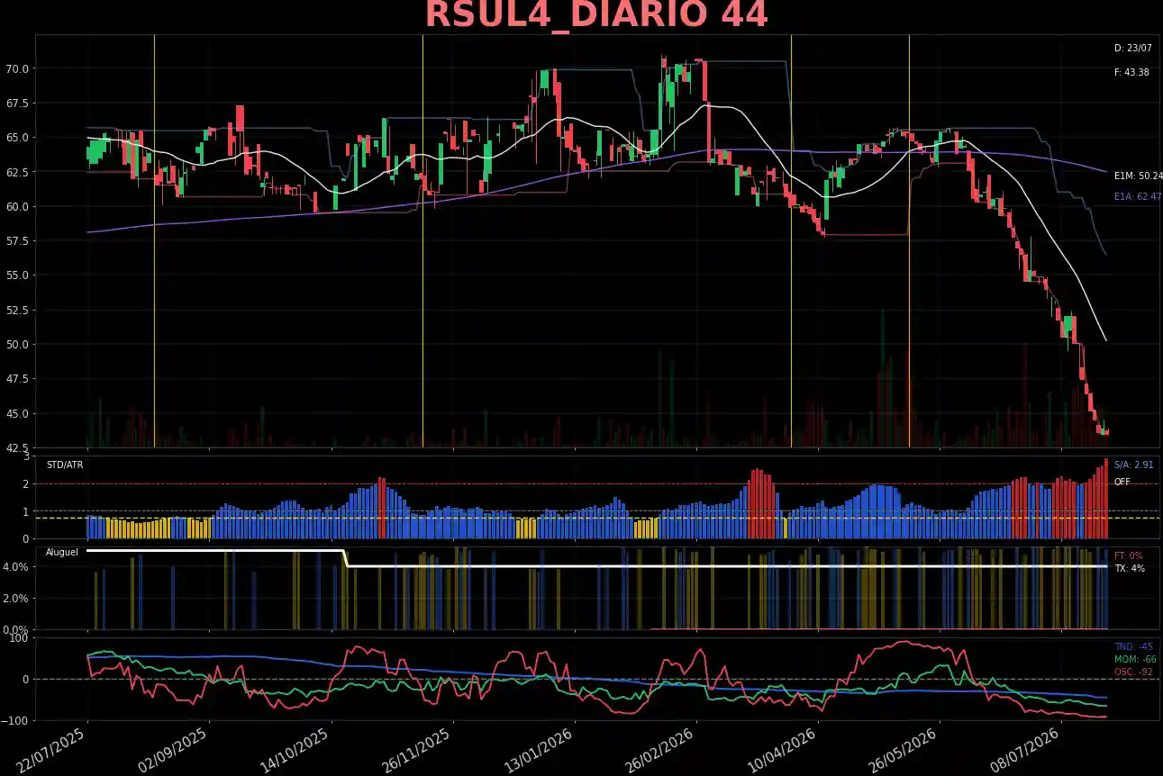 RSUL4_DIARIO