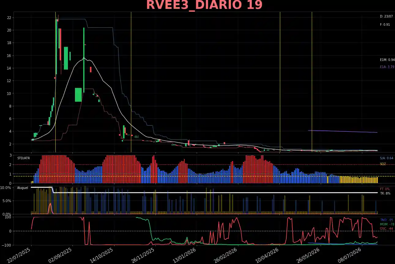 RVEE3_DIARIO