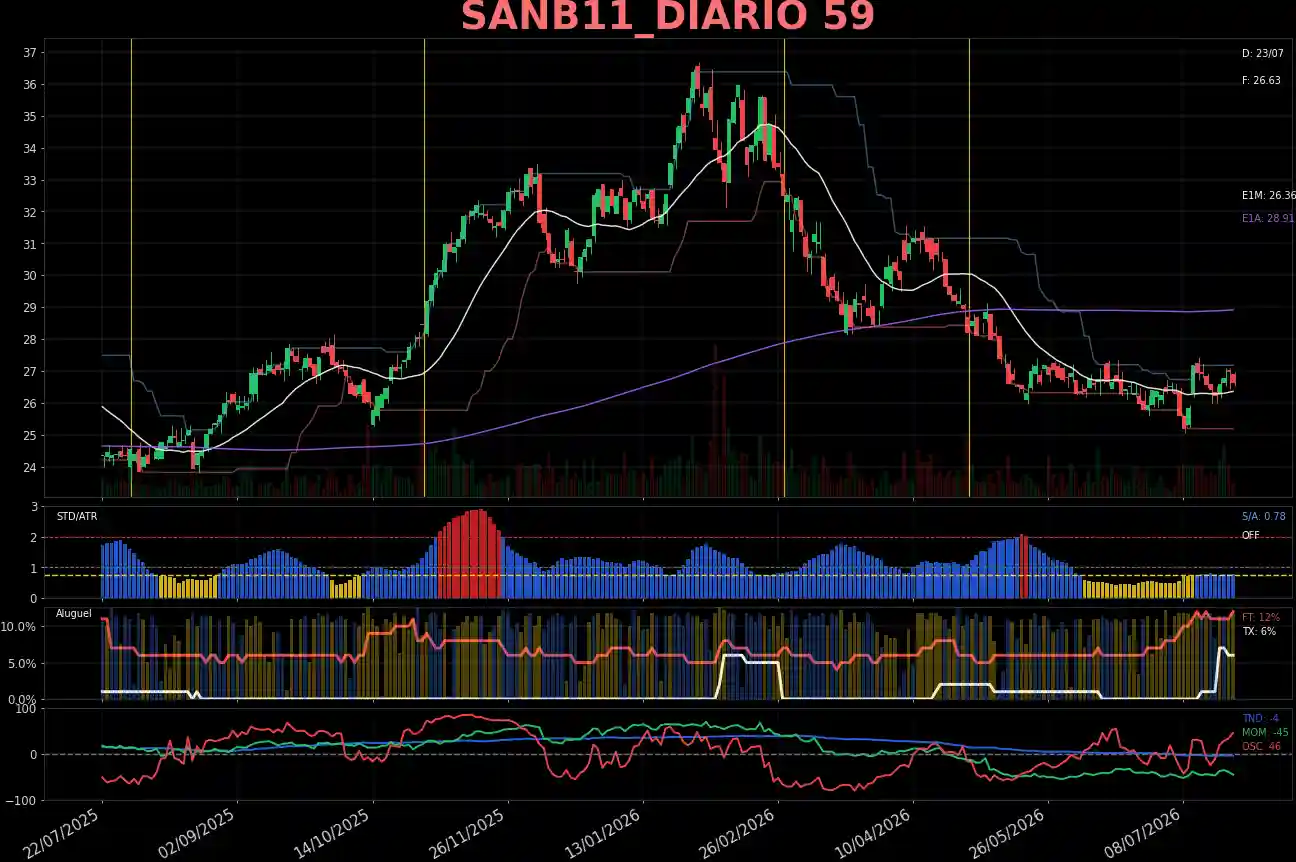SANB11_DIARIO