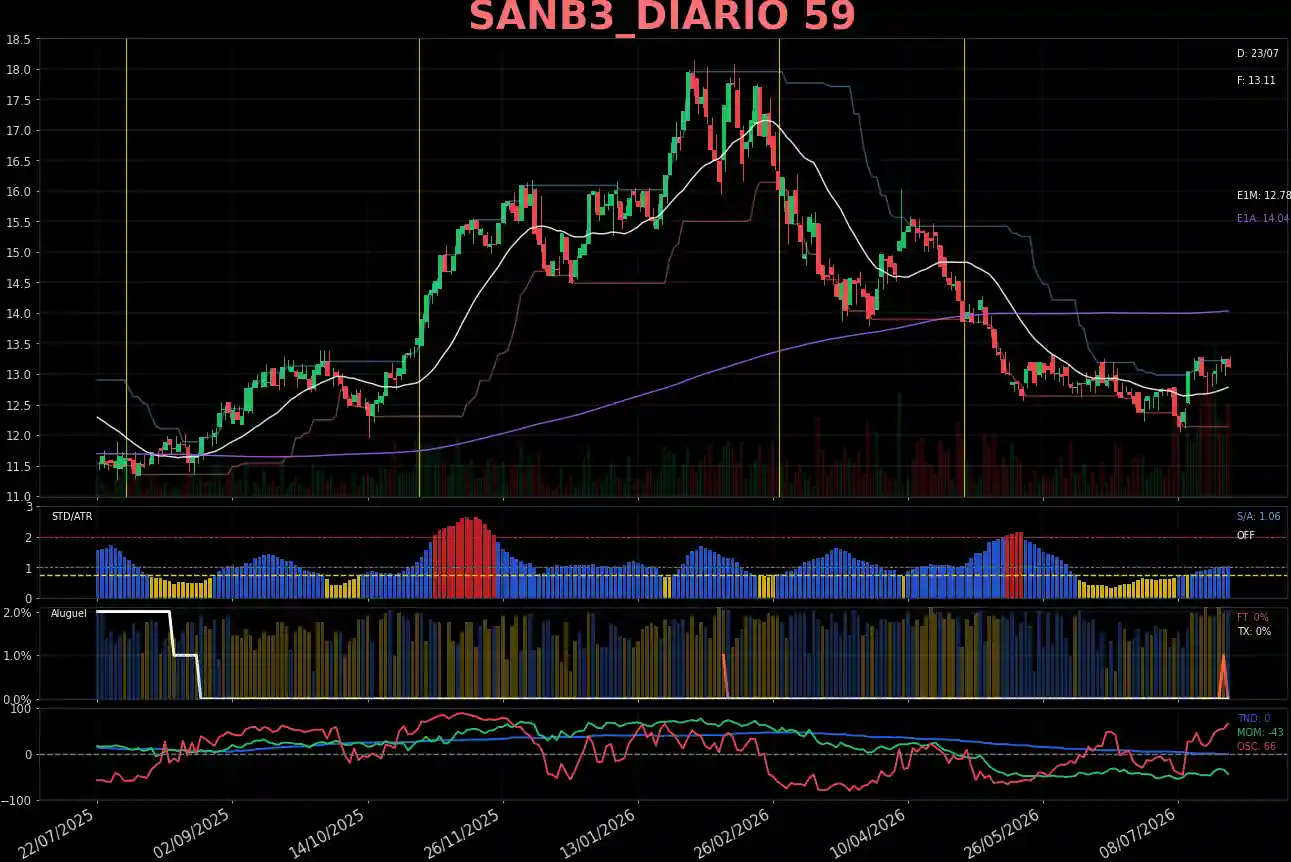 SANB3_DIARIO