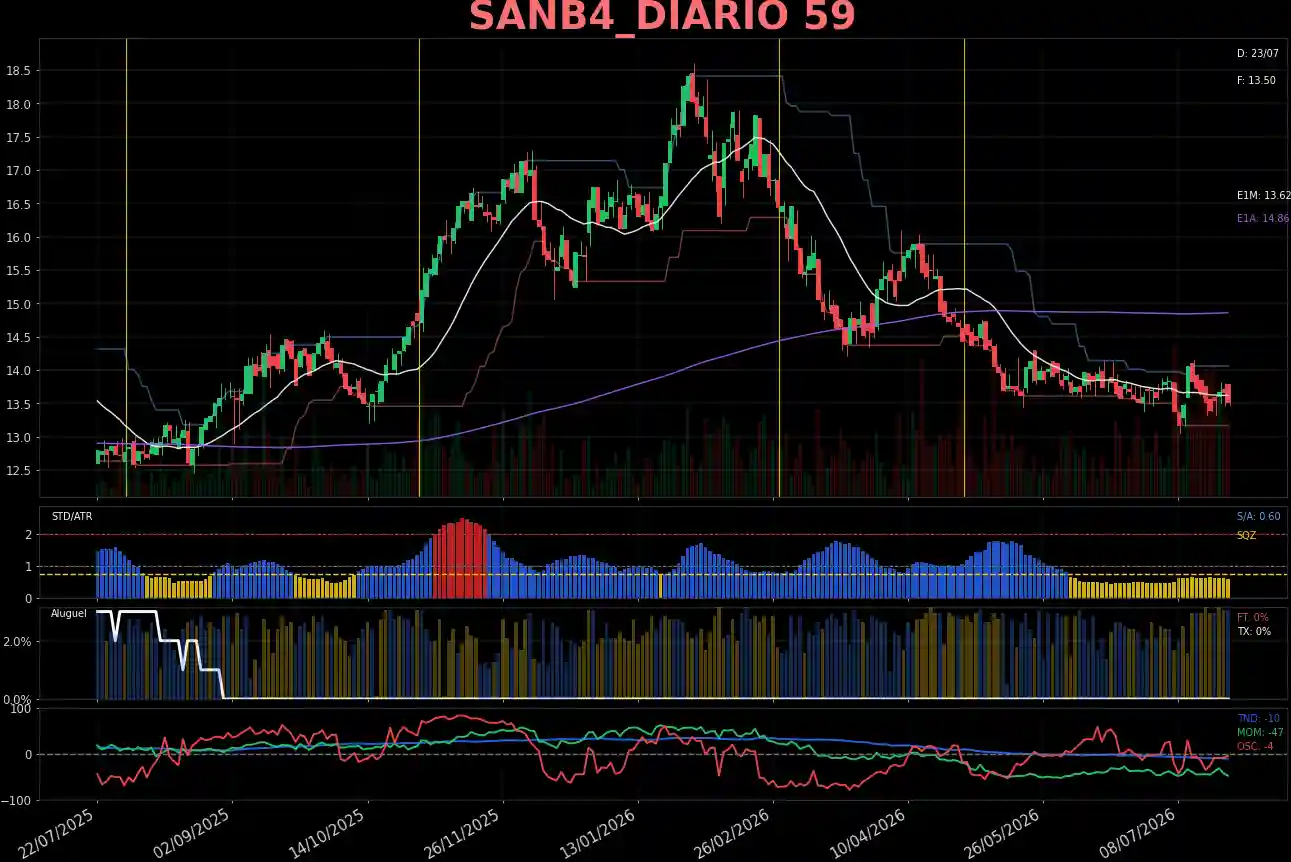 SANB4_DIARIO